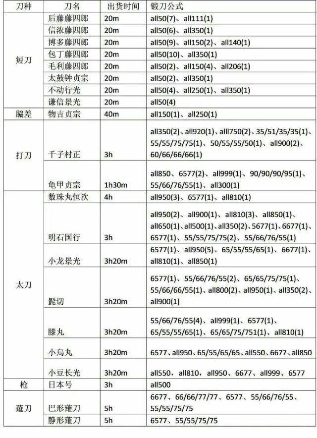 刀剑乱舞ONLINE