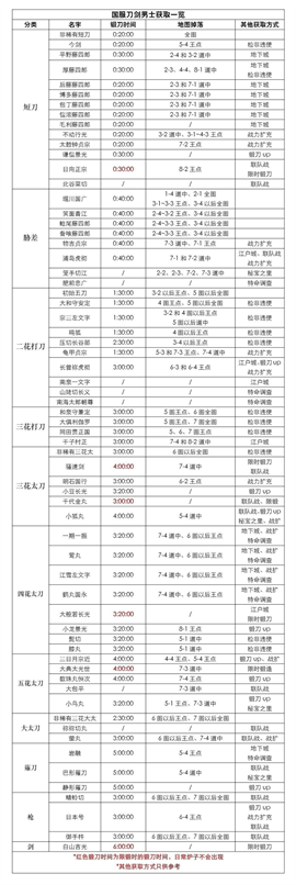刀剑乱舞ONLINE